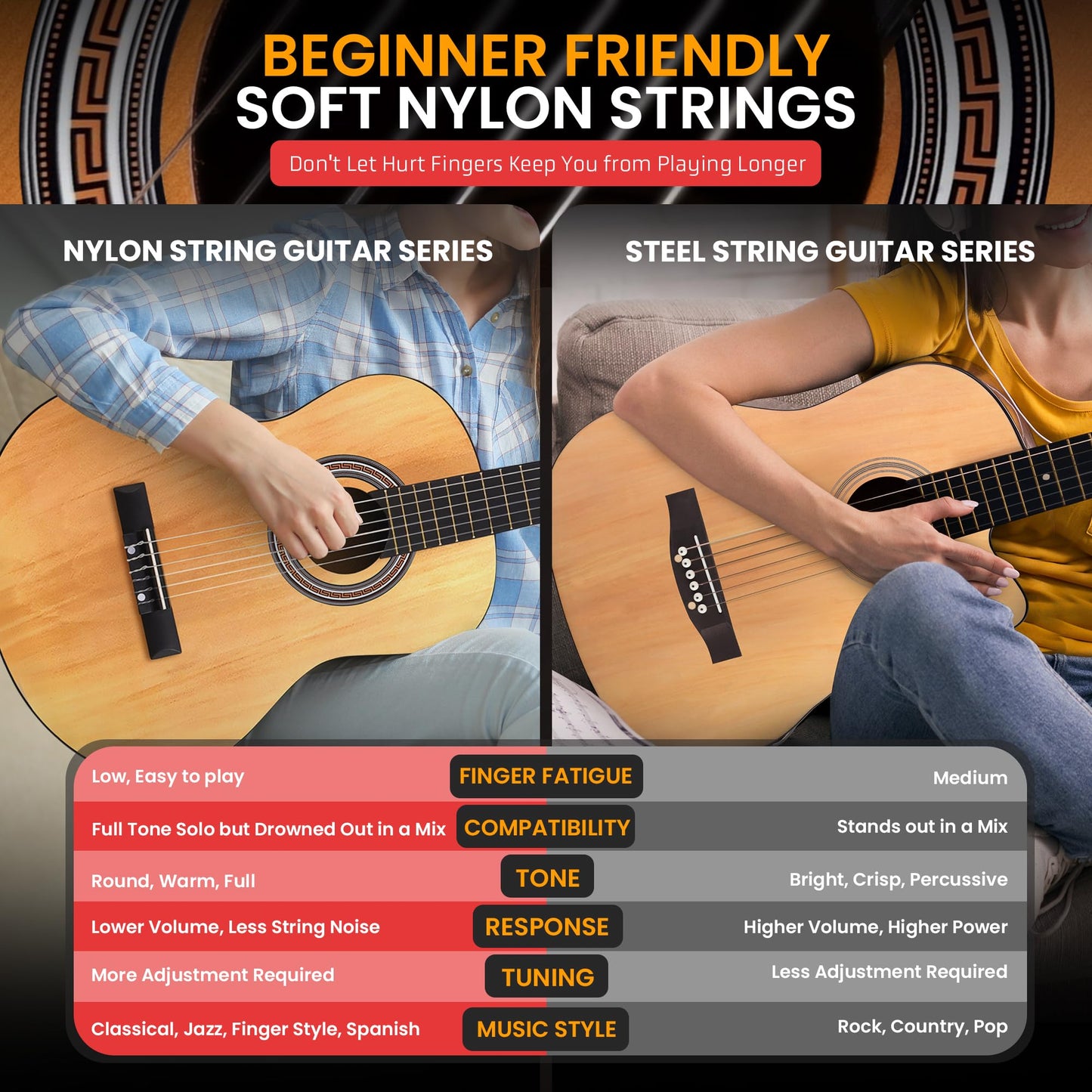 Pyle Classical Guitar Starter Kit - 39" 4/4th Size All Wood Instrument with Capo, Gig Bag, Strings, Strap, Right Picks (Natural Gloss)