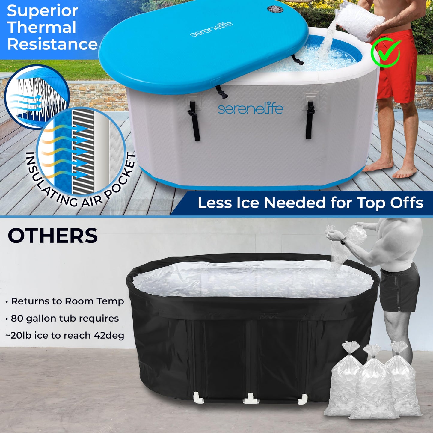 SereneLife Inflatable Cold Plunge Tub Ice Bath, 105 Gal One Person Ice Bath Tub with Lid, Drop Stitch PVC, Double Layer Seals, Heavy Duty Cold Plunge Therapy Recovery Pod for Athletes