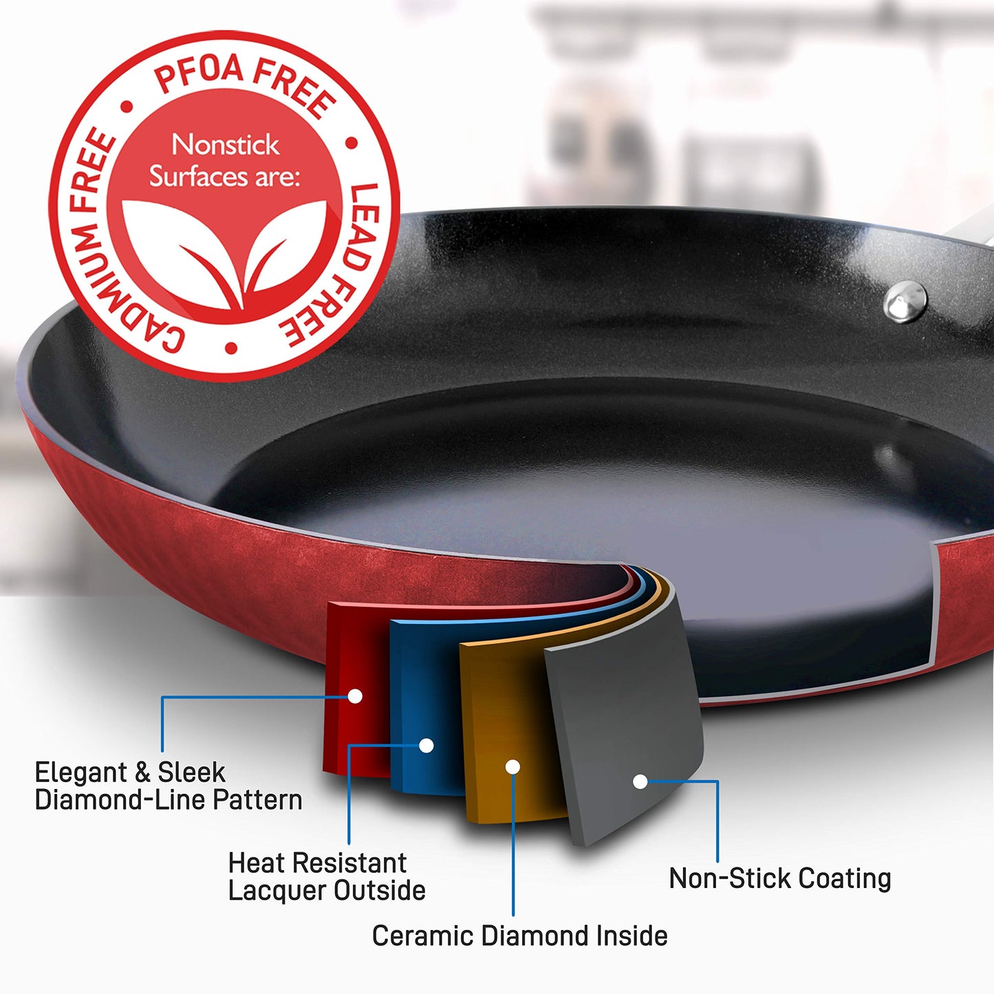 NutriChef 11'' Large Fry Pan - Non-Stick High-Qualified Kitchen Cookware, (Works with Model: NCCW11RDD)