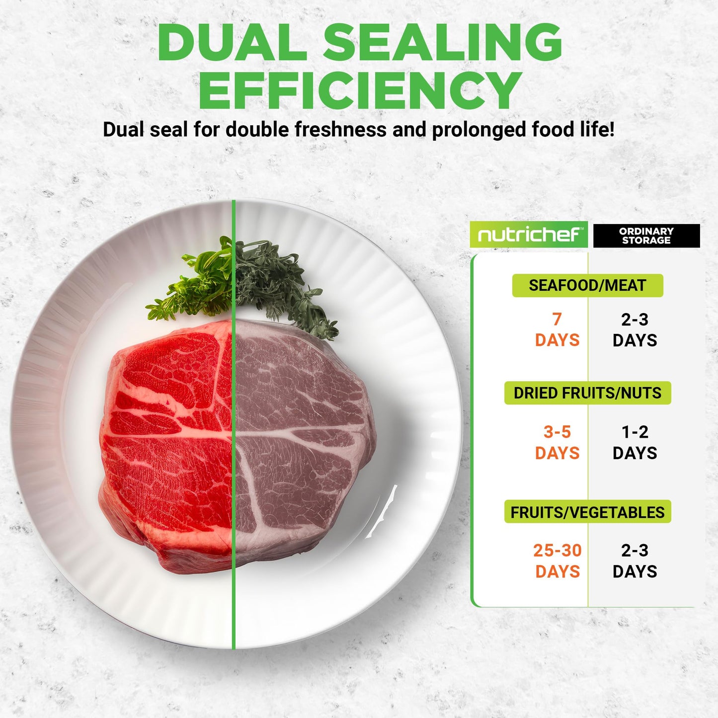 NutriChef Vacuum Sealer for Food (80Kpa) – Dry, Moist & Pulse Modes, Dual Seal, Built-in Roll Storage & Cutter, High-Power Suction, Durable Design, Includes Canister Hose & Bags