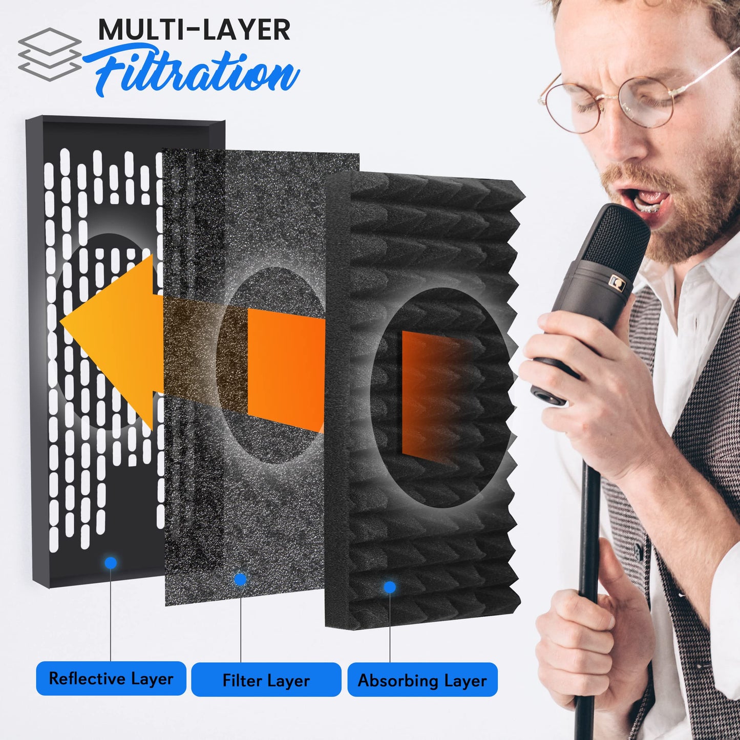 Pyle Studio Microphone Sound Isolation - Enhance Vocals & Singing with 5 Folding Acoustic Panels, Adjustable Depth & Removable Shock Mount - Ideal Podcast Equipment for Singers & Recording