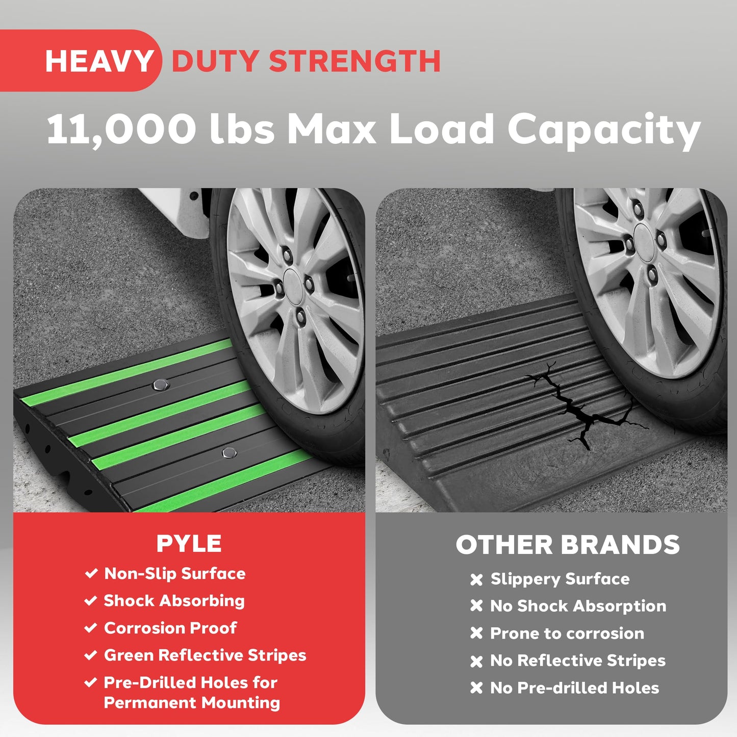 Pyle 2 Ft. Rubber Threshold Curb Ramp Set, Green Reflective Strip for Driveways, Non-Slip Marine Grade Rubber, Pack of 2 Heavy Duty Car Ramps for Trucks, RVs, Forklifts, 24.0’’x 16.0’’ x 2.6’’ Inches