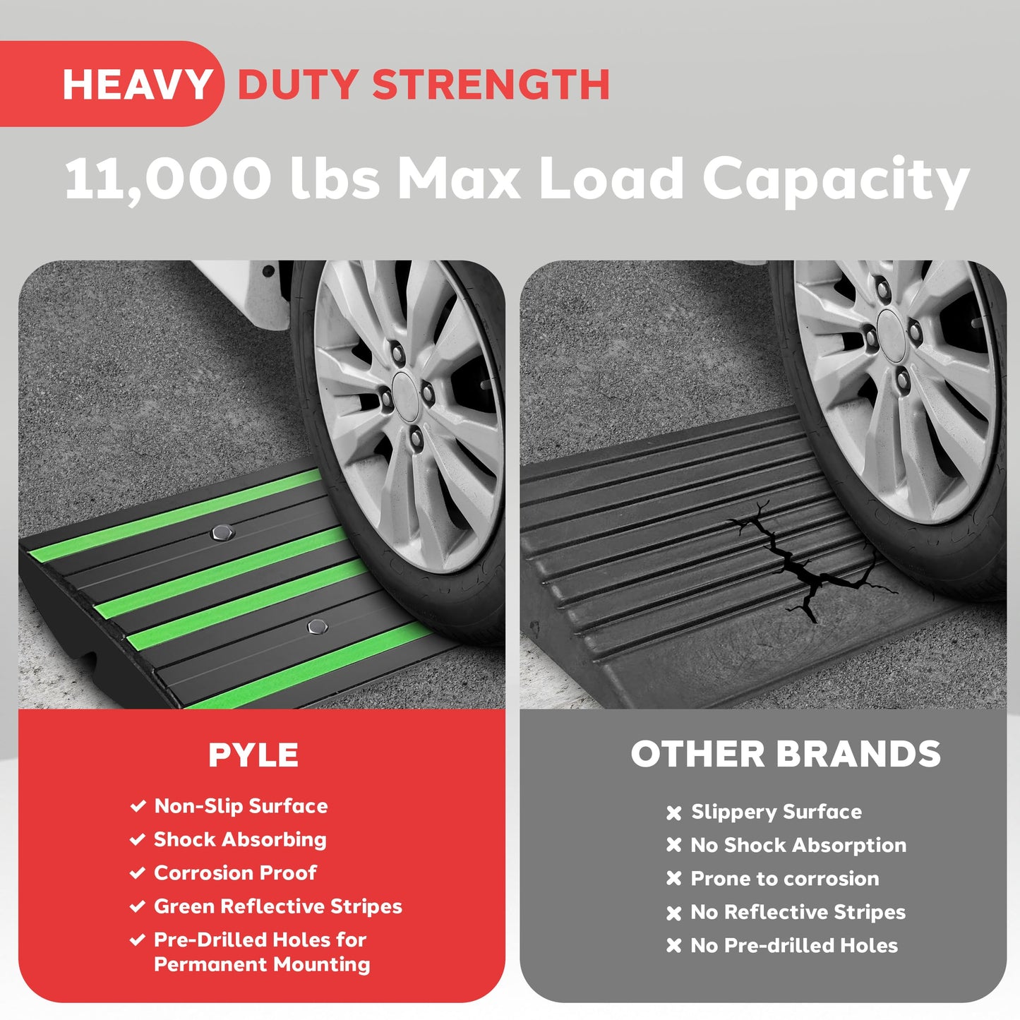 Pyle 1 Ft. Rubber Threshold Curb Ramp with Green Reflective Strips, Expansion Screws for Driveways, Car & Vehicle Use, Single Wear-Resistant Non-Slip Rubber Ramp, 12.0’’ x 16.0’’ x 2.6’’ Inches