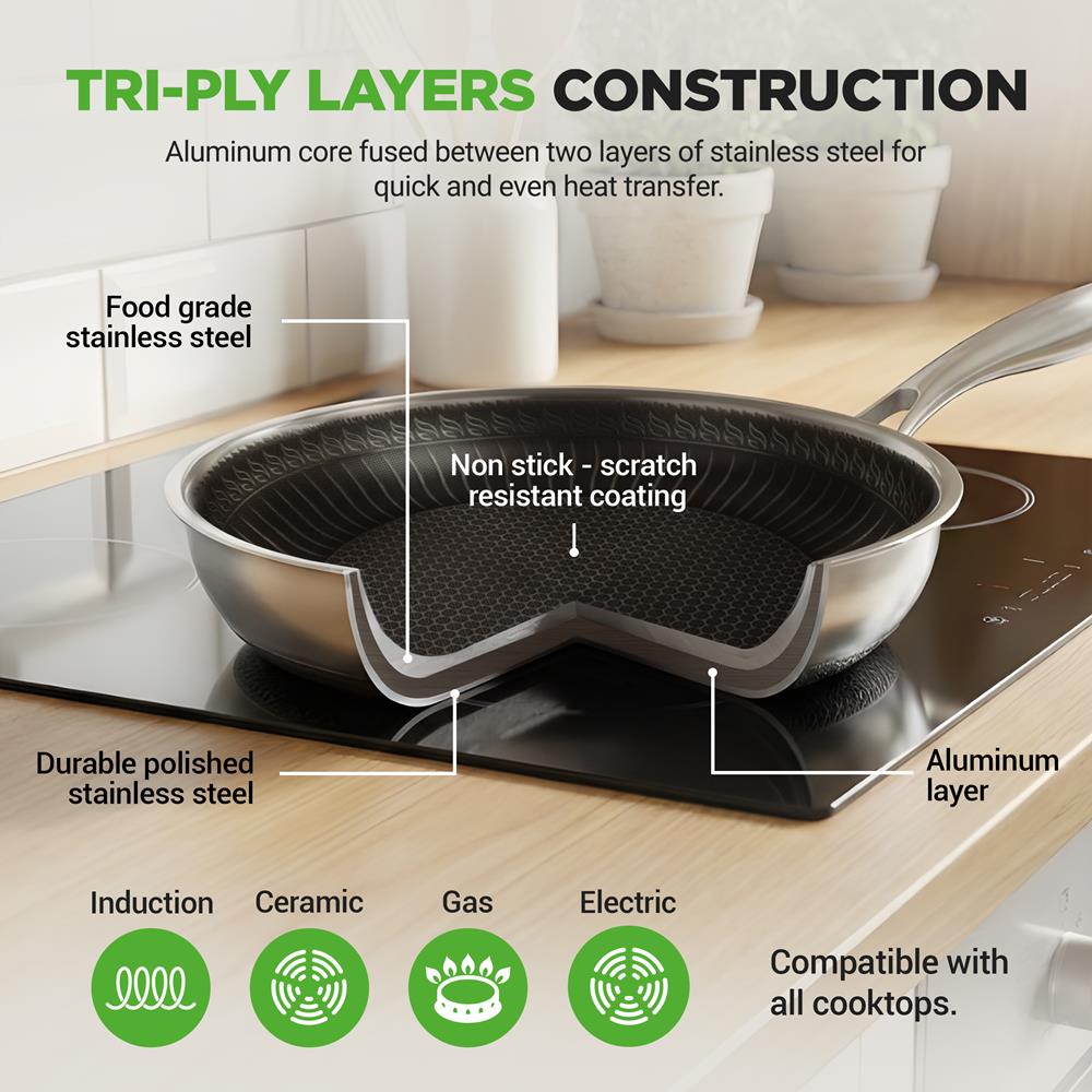 NutriChef 10" Stainless Steel Frying Pan - Triply Kitchenware Stir Fry Pan Kitchen Cookware w/DAKIN Etching Non-Stick Coating, Scratch-resistant Raised-up Honeycomb Fire Textured Pattern NC3PL10