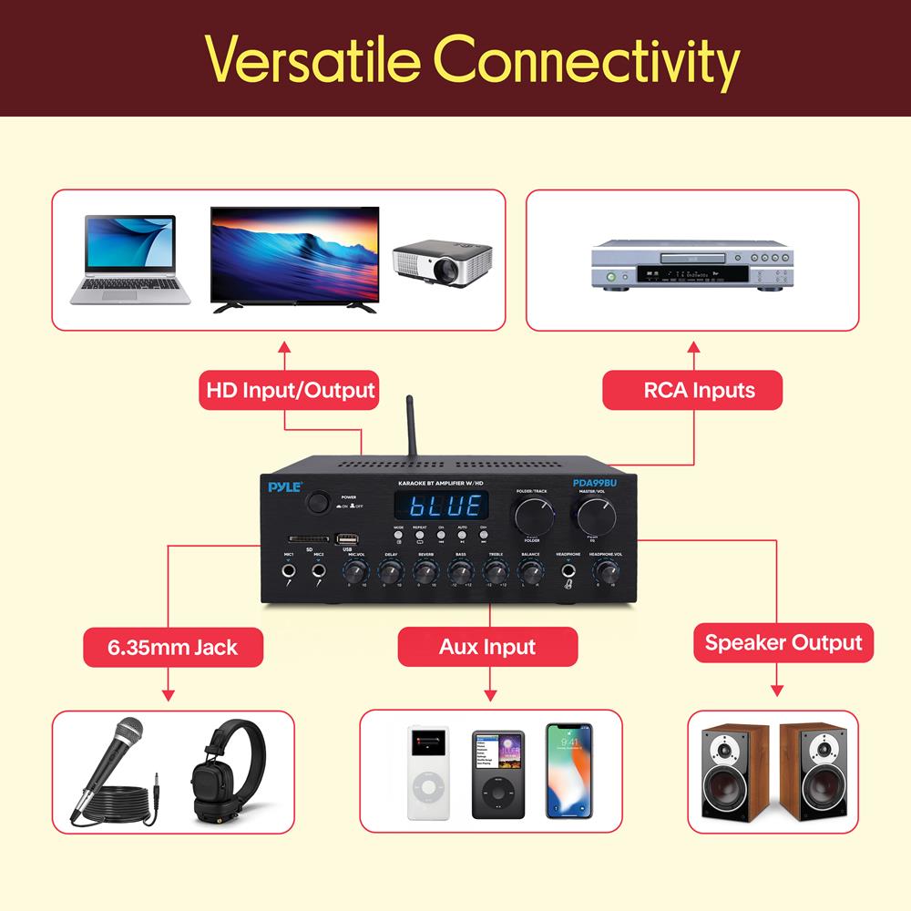 Pyle Wireless Bluetooth Streaming Amplifier, 300W Multi Channel Home Audio Receiver System with HDMI in/Out, Optical/Coaxial, FM Radio, USB/SD, AUX, RCA, Mic in, and BT/FM Antenna, 10.2”x9.8”x2.8”