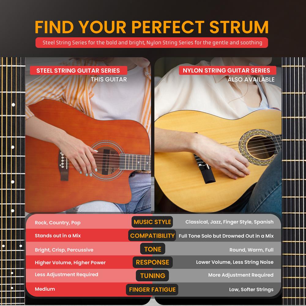 Pyle Steel String Acoustic Guitar Kit, 4/4 Full Size Cutaway All-Wood Guitarra Acustica with Premium Accessory Set and Upgraded Gig Bag, 41" Brown Glossy