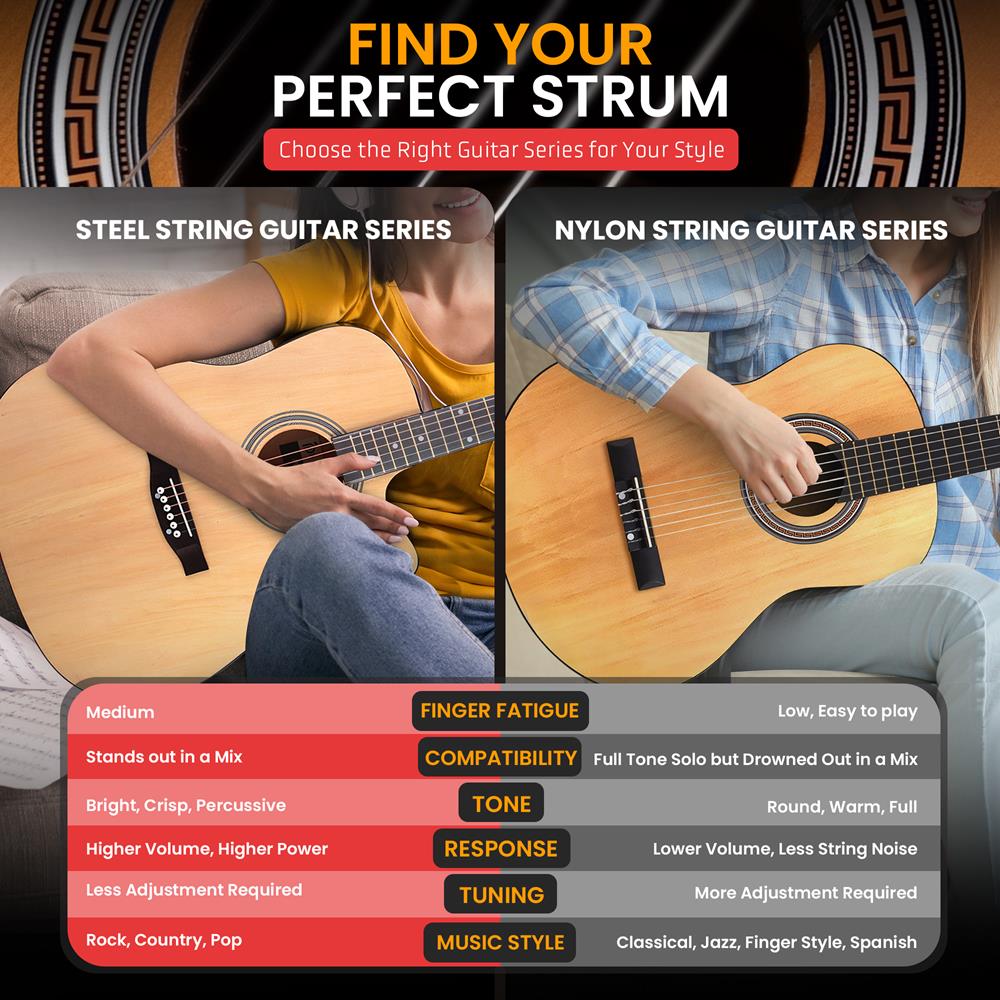 Pyle Steel String Acoustic Guitar Kit, 4/4 Full Size Cutaway All-Wood Guitarra Acustica with Premium Accessory Set and Upgraded Gig Bag, 41" Natural Glossy