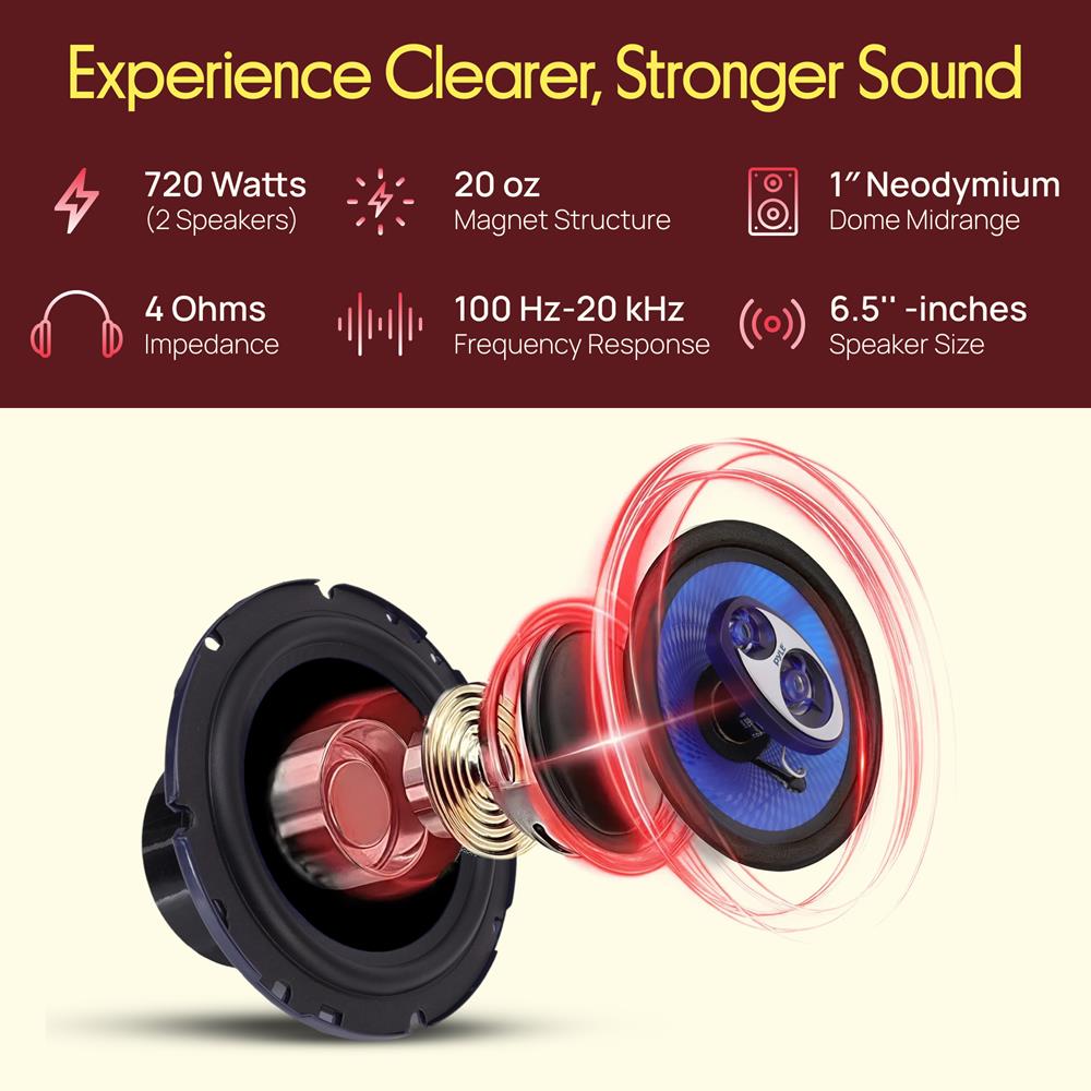 Pyle 6.5" Three-Way Sound Speaker System-180 W RMS/360W Power Handling w/4 Ohm Impedance and 3/4'' Piezo Tweeter for Car Component Stereo,Round Shaped Pro Full Range Triaxial Loud Audio -PL63BL,Blue