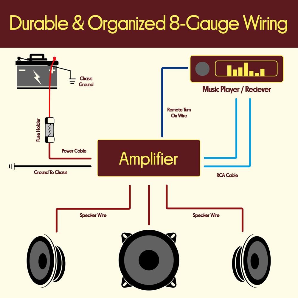 Pyle Marine and Car Audio Wiring Kit - 20ft 8 Gauge Power Wire - Up to 1000 Watts Amplifier Hookup for Battery, Head Unit & Stereo Speaker Installation - Marine Grade Cable & Gold Plated Fuse