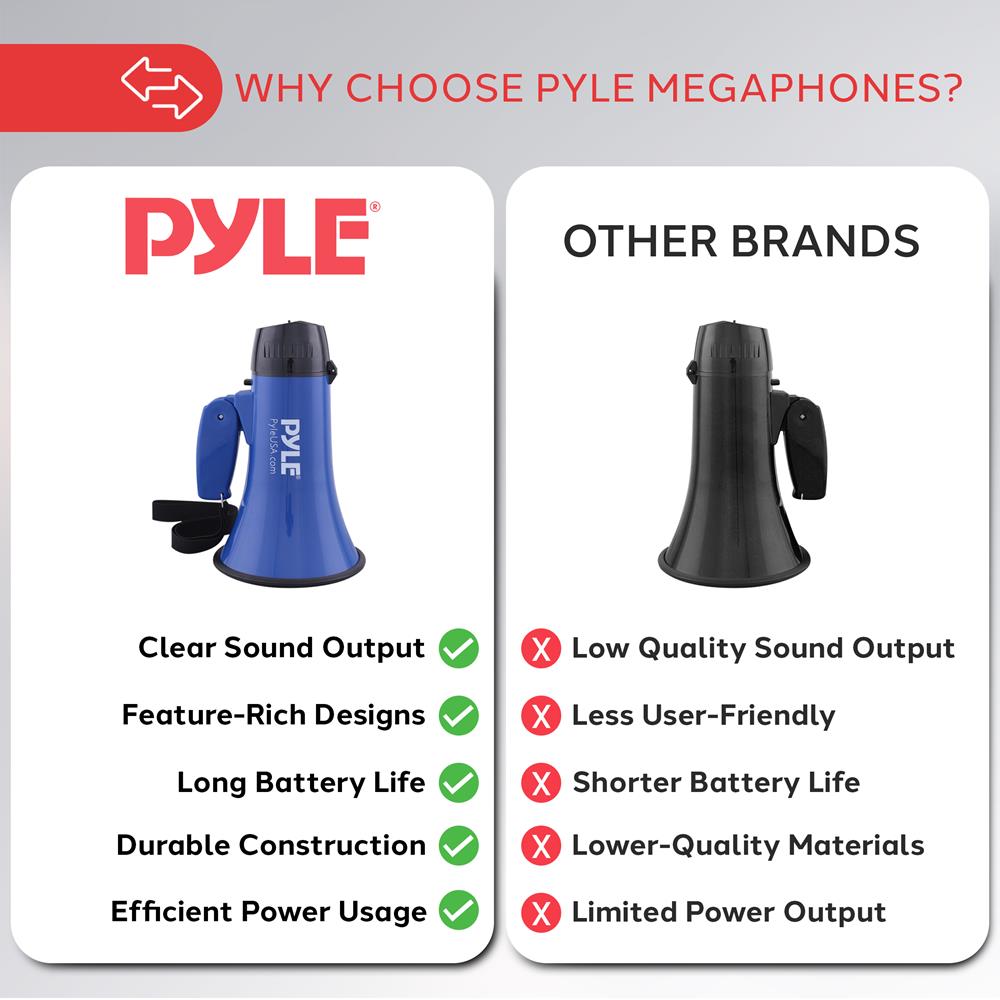 Pyle PMP21BL Portable Megaphone Speaker Siren Bullhorn - Compact and Battery Operated with 20 Watt Power, Microphone, 2 Modes, PA Sound and Foldable Handle for Cheerleading and Police Use, Blue