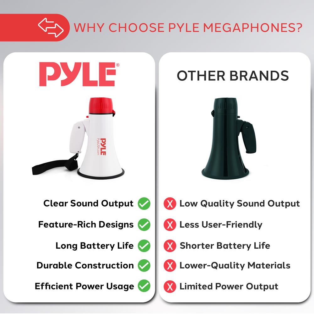 Pyle Megaphone Bull Horn Loud PA Speaker with 30W Power and Adjustable Volume Control, 800 Yard Range, Lightweight Portable Design, Ideal for Outdoor Sports, Cheerleading and Coaches