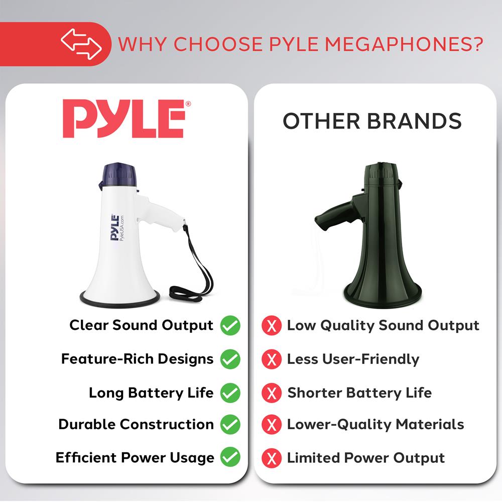 Pyle Compact Portable PA Megaphone Speaker - 40W Handheld Bullhorn with LED Flashlight, Alarm Siren, Adjustable Volume, Detachable Microphone, Battery Powered for Indoor & Outdoor Use