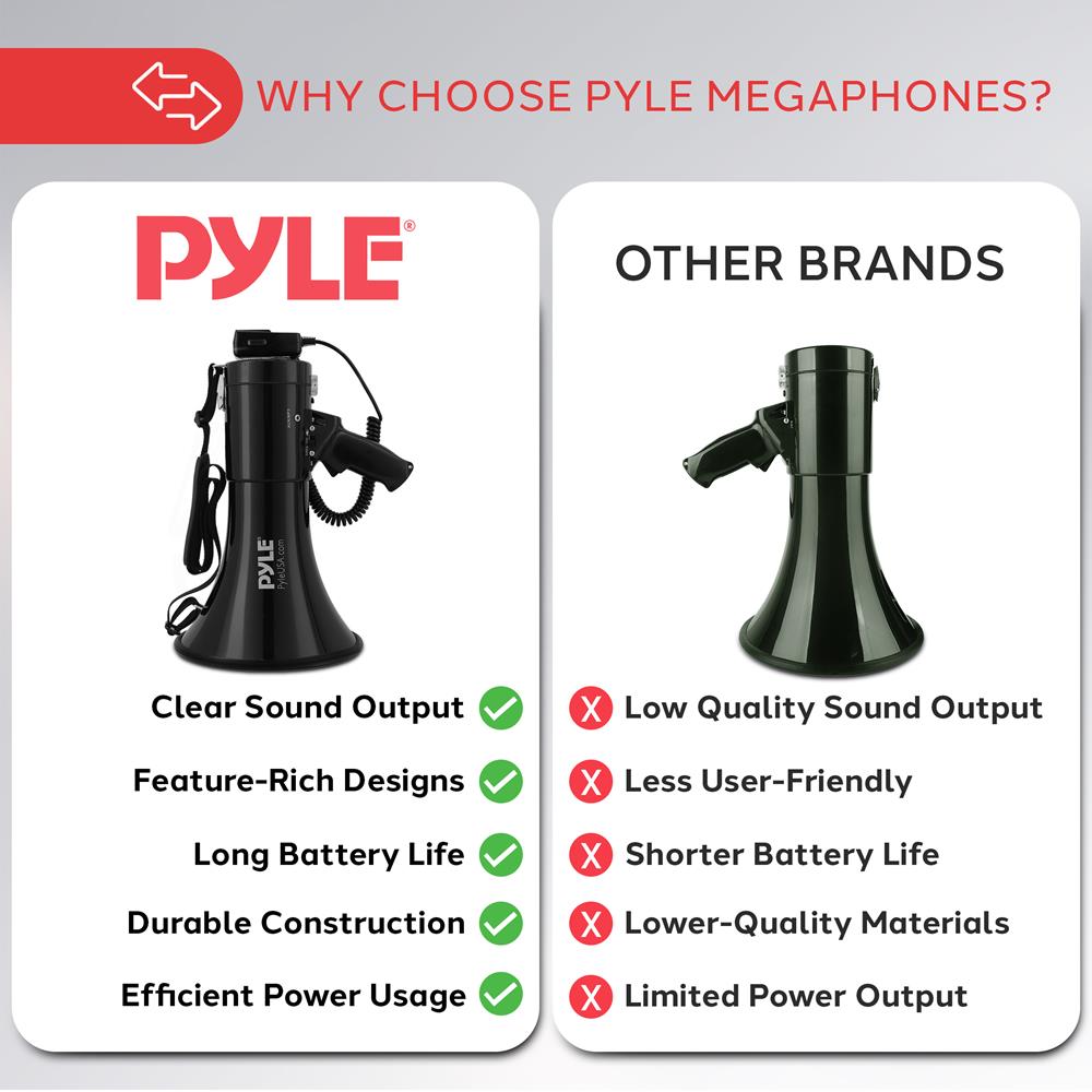 Pyle 50W Portable Megaphone Bullhorn Speaker with Microphone, 1200 Yard Range for Indoor/Outdoor Use, Alarm Siren & Adjustable Volume for Cheerleading Fans, Coaches or Safety Drills