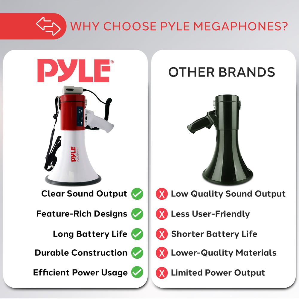 Pyle Megaphone 50-Watt Siren Bullhorn - Bullhorn Speaker w/ Detachable Microphone, Portable Lightweight Strap & Rechargeable Battery - Professional Outdoor Voice for Police & Cheerleading - PMP57LIA
