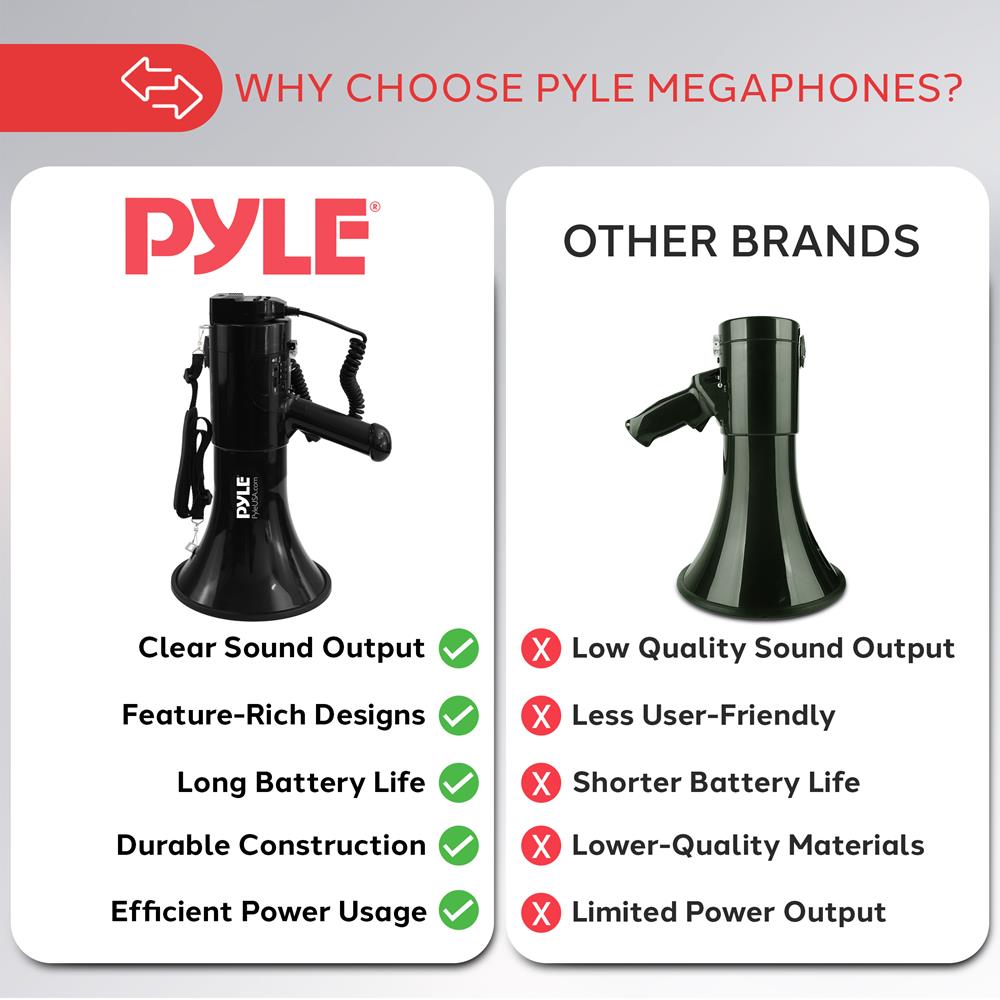 Pyle 100-Watt Square Megaphone Bullhorn, Lightweight and Portable Loudspeaker Horn with Aux (3.5mm) Input for MP3/Music, Automatic Siren, Whistle, MIC/Talk (Black), 1500 Square Yards Projection Range
