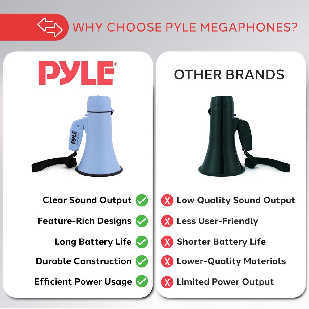Pyle 20W Megaphone Bullhorn - Portable, Automatic Siren & Adjustable Volume,Projection Range Up to 400 Square Yards, Aux Input, Talk, Siren, Music, Whistle, & Record, Shoulder Strap (Blue)