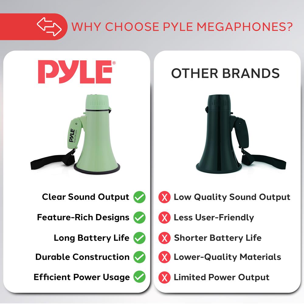 Pyle 20W Megaphone Bullhorn - Portable, Automatic Siren & Adjustable Volume,Projection Range Up to 400 Square Yards, Aux Input, Talk, Siren, Music, Whistle, & Record, Shoulder Strap (Green)