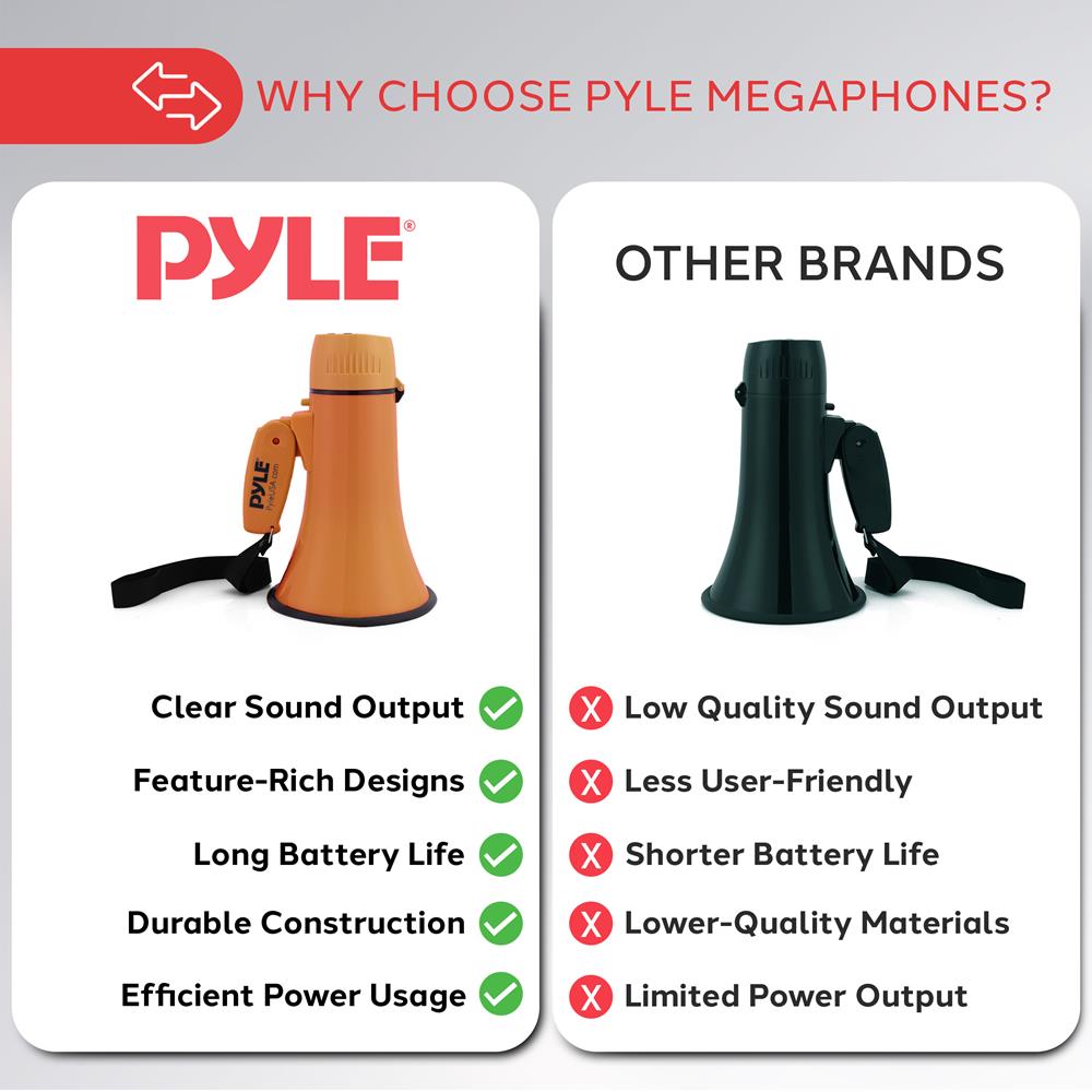 Pyle 20W Megaphone Bullhorn - Portable, Automatic Siren & Adjustable Volume,Projection Range Up to 400 Square Yards, Aux Input, Talk, Siren, Music, Whistle, & Record, Shoulder Strap (Orange)