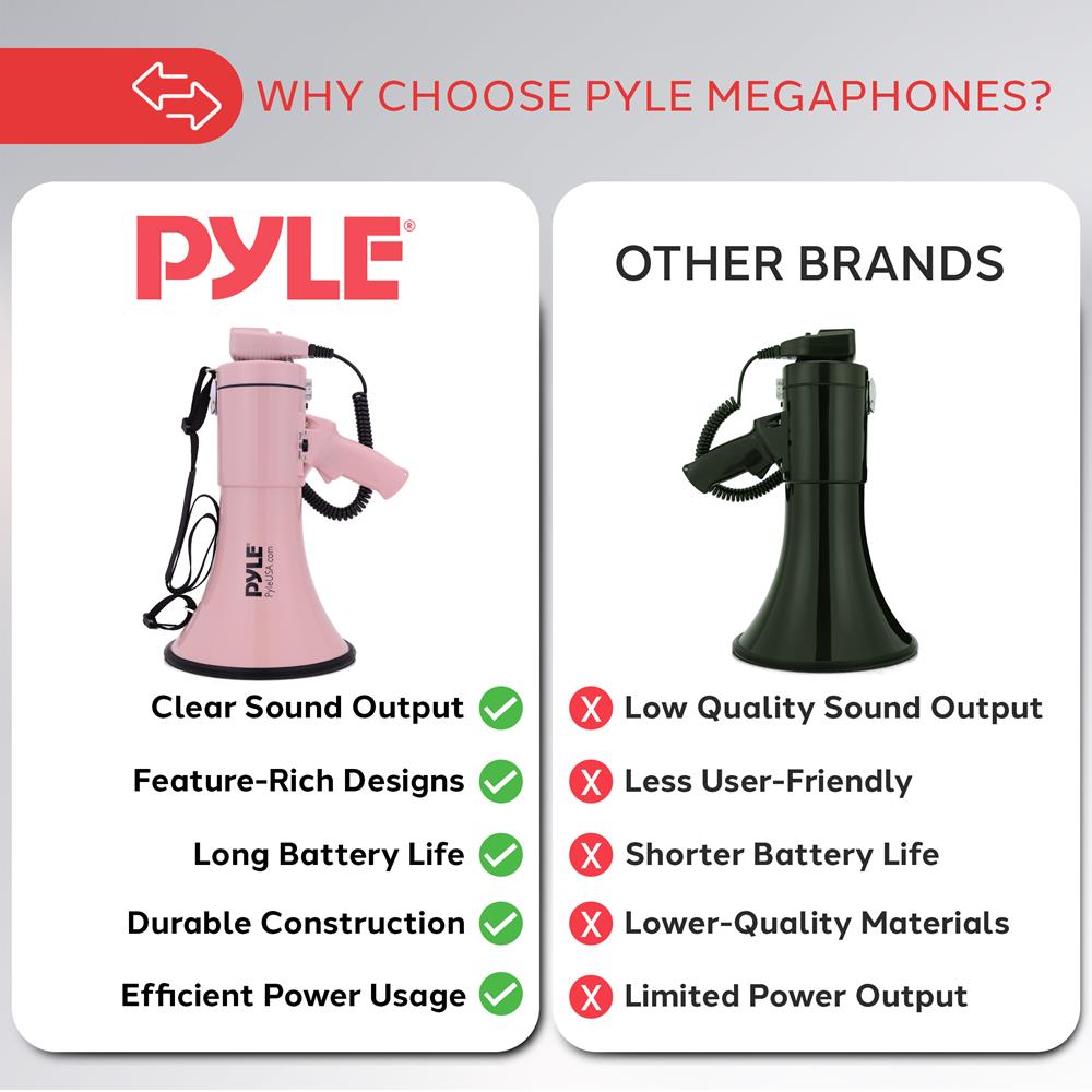 Pyle 50W Megaphone Bullhorn - Portable, Automatic Siren & Adjustable Volume,Projection Range Up to 1200 Square Yards, Aux Input, Talk, Siren, Music, Whistle, & Record, Shoulder Strap (Pink)
