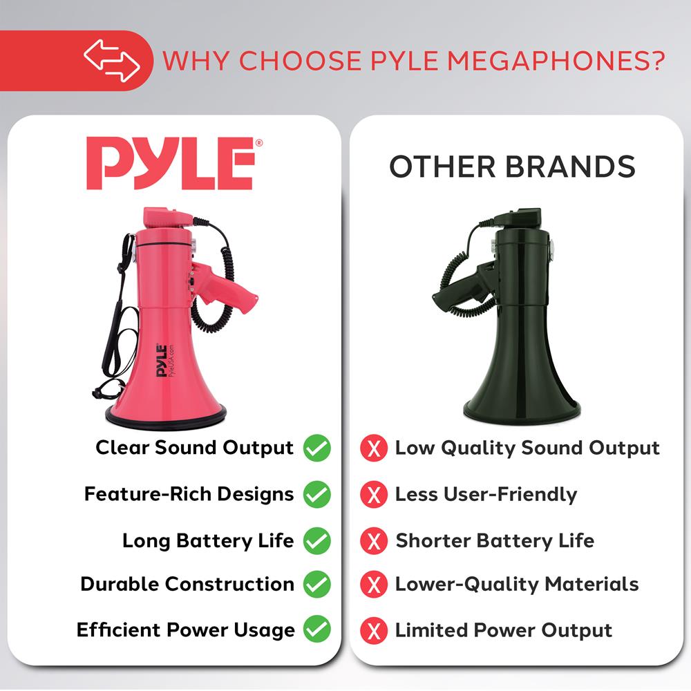 Pyle 50W Megaphone Bullhorn - Portable, Automatic Siren & Adjustable Volume,Projection Range Up to 1200 Square Yards, Aux Input, Talk, Siren, Music, Whistle, & Record, Shoulder Strap (Red)
