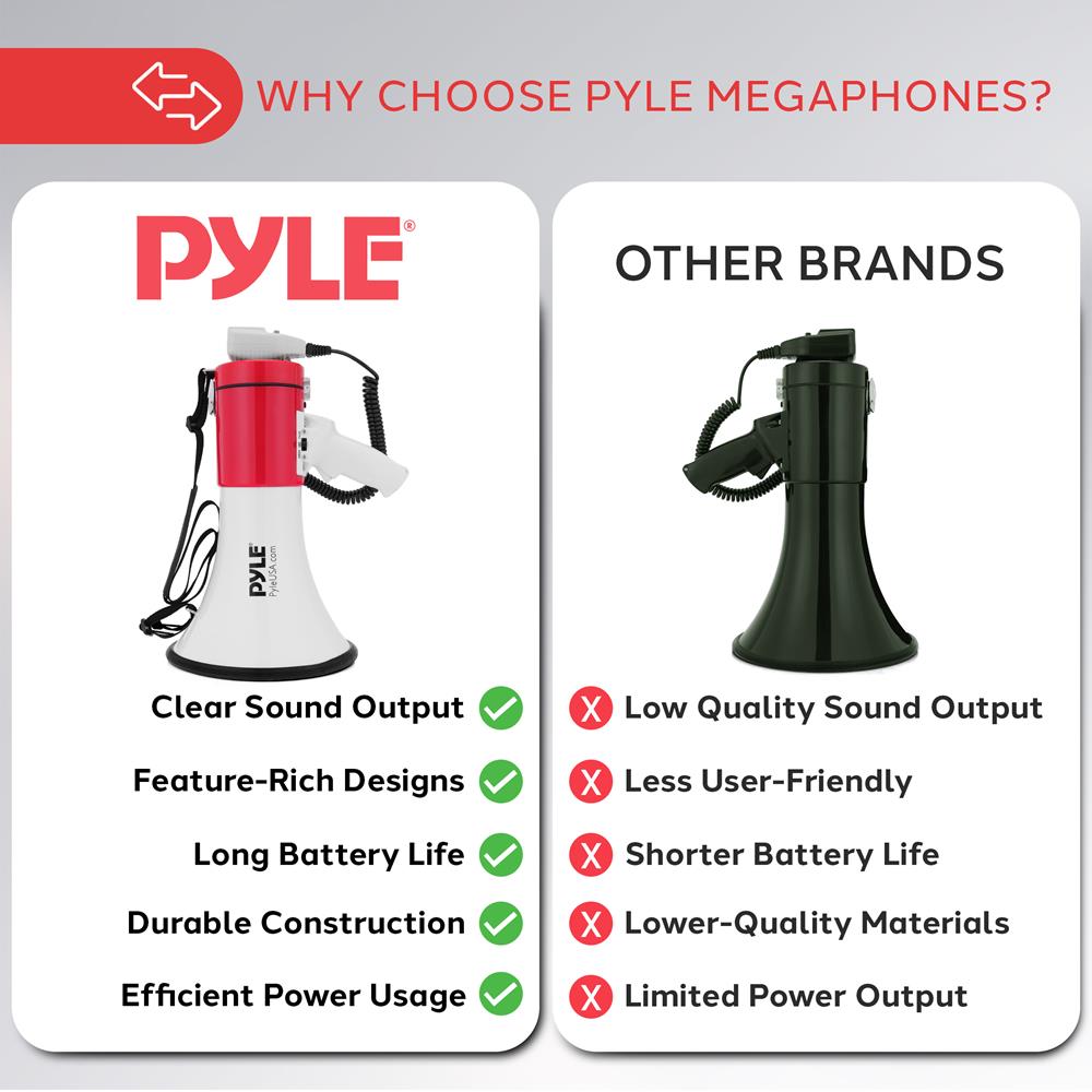 Pyle 50W Megaphone Bullhorn - Portable, Automatic Siren & Adjustable Volume,Projection Range Up to 1200 Square Yards, Aux Input, Talk, Siren, Music, Whistle, & Record, Shoulder Strap (White-Red)
