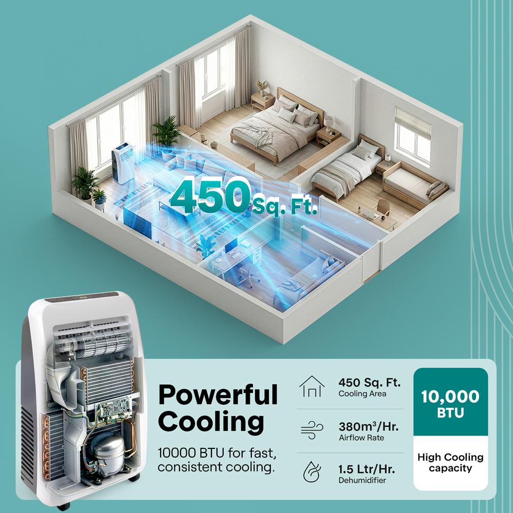 SereneLife Small Air Conditioner Portable 10,000 BTU with Built-in Dehumidifier + Heat - Portable AC unit for rooms up to 450 sq ft - Remote Control, Window Mount Exhaust Kit