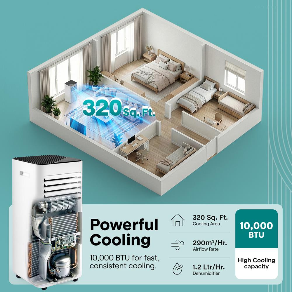 SereneLife 10000 BTU Portable Air Conditioner - 3-in-1 Portable AC Unit for Bedroom Up to 300 Sq.Ft, 24H Timer, Remote Control, Sleep Mode, Wheels, with Window Mount Kit, White