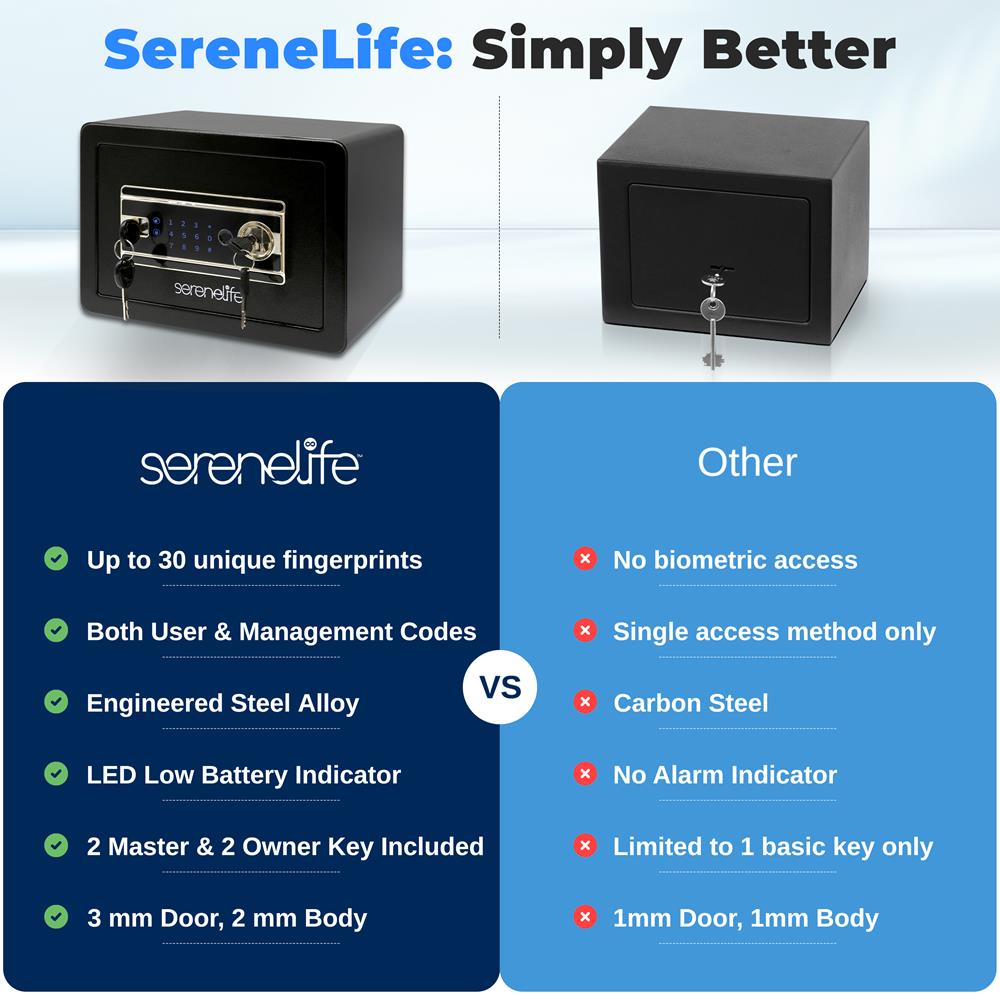 SereneLife Home Safe Box | Electronic Fingerprint Access, Money Safe for Home & Office, Touchscreen Keypad & Lock, Steel, Includes 2 Master Keys | 13.77 x 9.84 x 9.84 Inch 0.63 Cubic FT